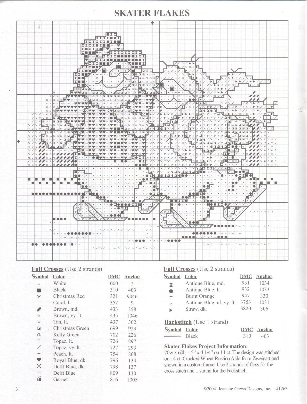 Schema punto croce Omino 5c