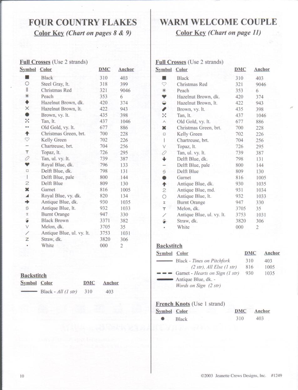 Schema punto croce Omino 6i