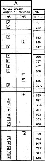 Schema punto croce Cappelli 10