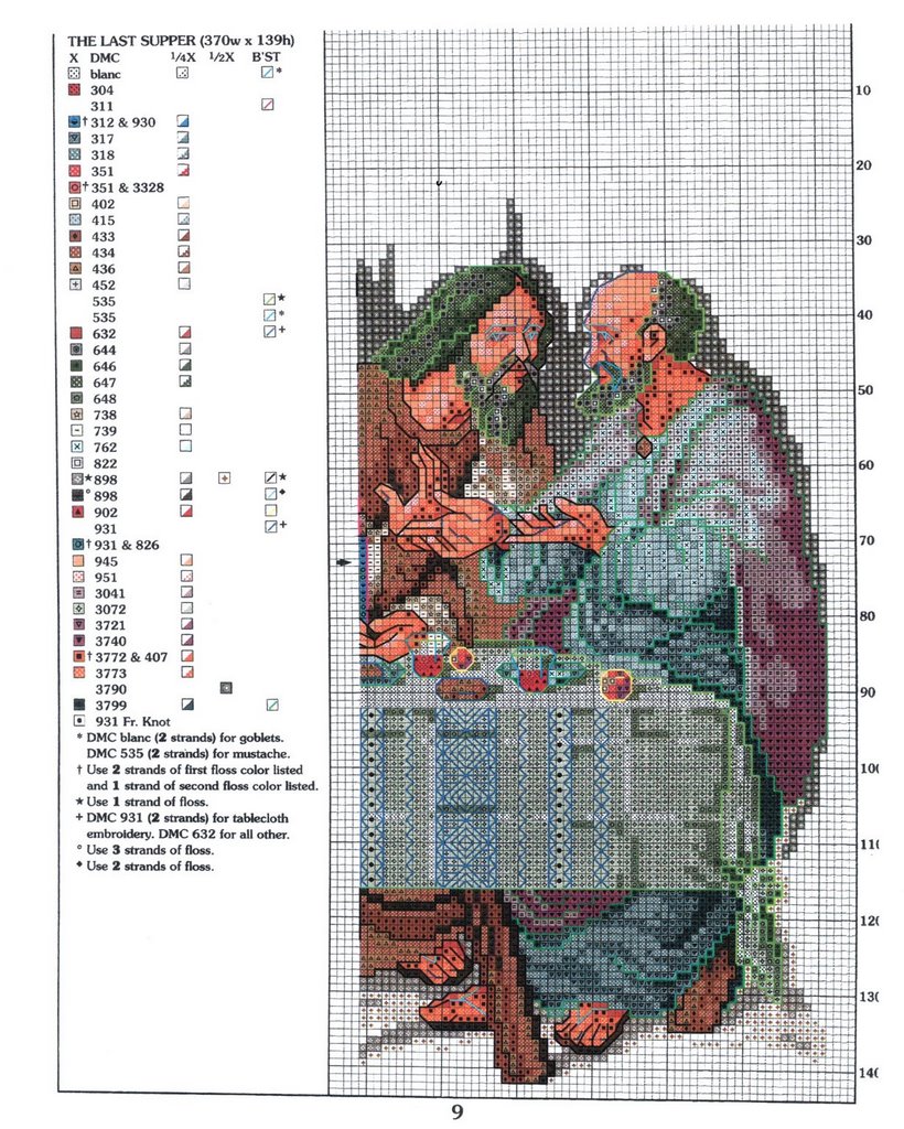 Schema punto croce Ultima Cena Colori 06