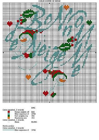 Schema punto croce Cuore Snowman