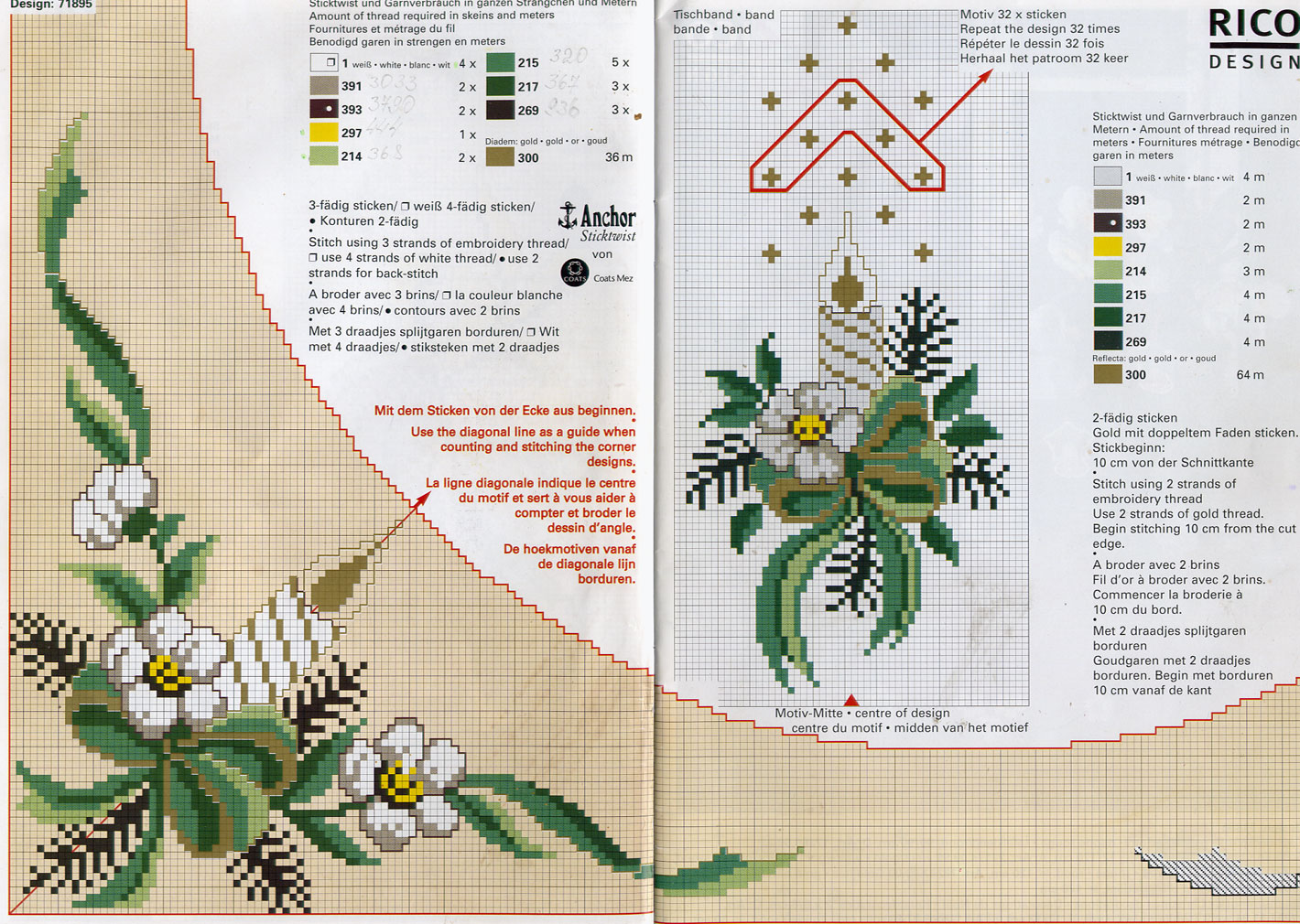 Schema punto croce Tovaglia 24